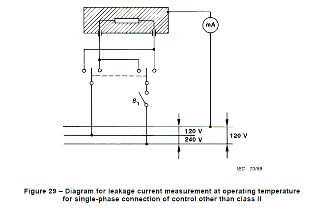 figure 29